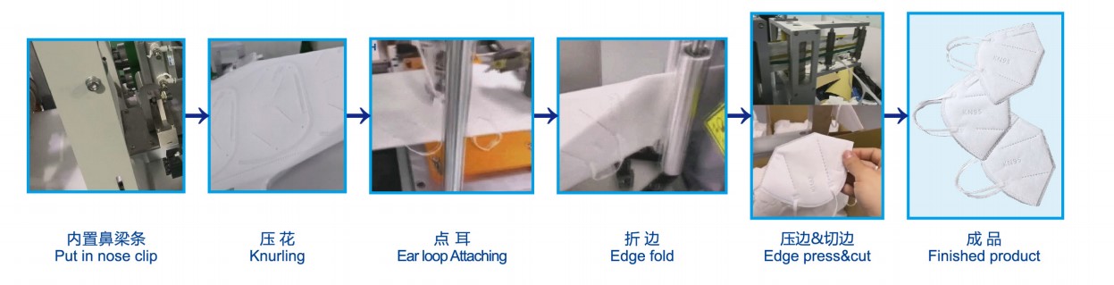 재사용 가능한 긴 수명 KN95 마스크를위한 완전 자동 기계를 조립하기 쉽습니다.