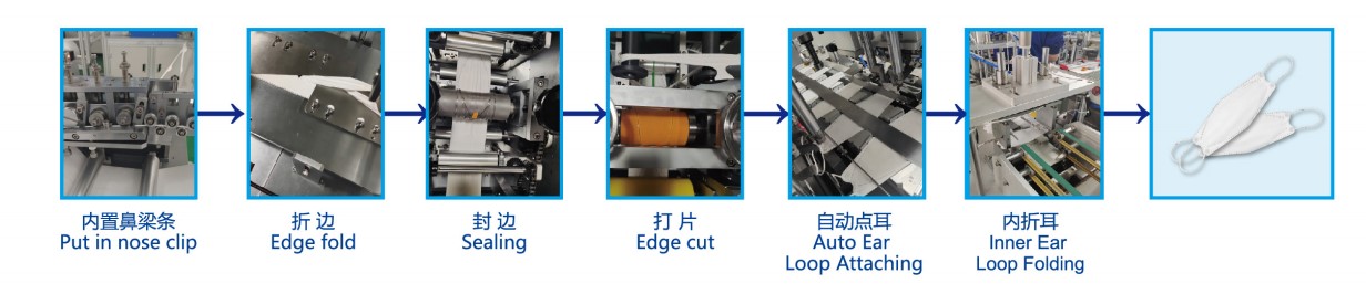내구성 높은 품질 KF94 마스크를위한 완전 자동 기계를 조립하기 쉽습니다.
